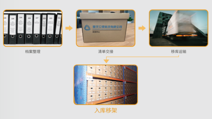 檔案數字化加工公司.png