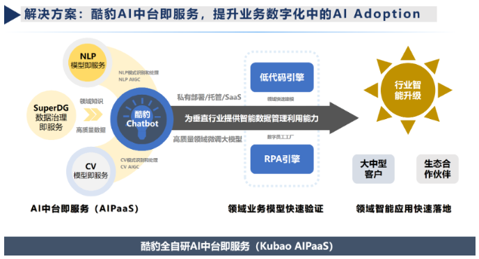 新時(shí)代、運用新技術(shù)、實(shí)現新突破 助力首都檔案事業(yè)高質(zhì)量發(fā)展——迎北京市檔案館領(lǐng)導蒞臨立鼎科技和酷豹科技考察調研
